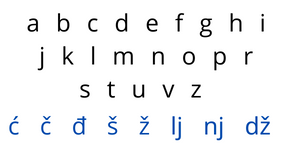the Croatian alphabet