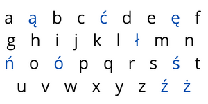 letters in the Polish alphabet